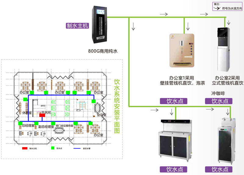 寫字樓/企事業單位直飲水系統方案